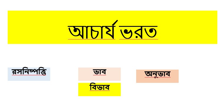 কাব্য নির্মাণ কলা