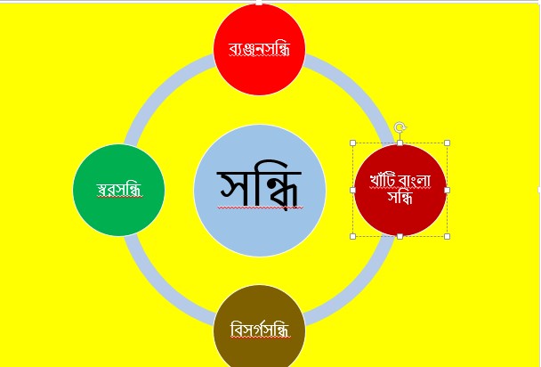 সন্ধি